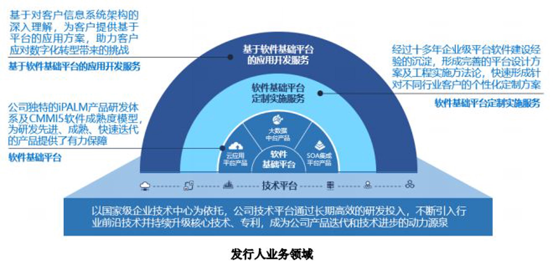 连若波科技