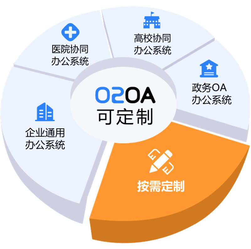 企业成长之路——管理系统定制助力信息化升级